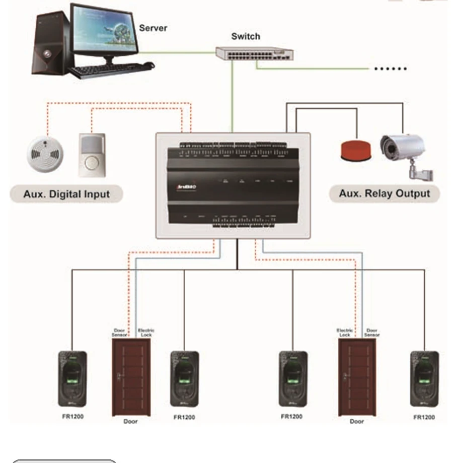 INBIO260 отпечатков пальцев Доступ к панели управления считыватель отпечатков пальцев FR1200 отпечатков пальцев доступа две двери Управление