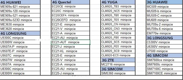 network wire tester IPEX pigtail+3/4G 5dBI antenna For Sierra Wireless MC7700 MC7710 MC7304 MC7750 MC7354 MC8090 MC7455 MC8790 MC8795V MC8705 etc. network cable detector
