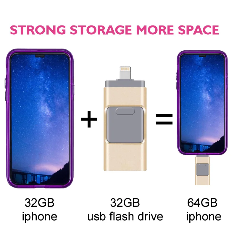 

iOS Flash Drive 64GB, 128GB 32GB Memory Stick 3-in-1 OTG USB Pen Drive External Storage Compatible with iPhone iPad iPod Andro