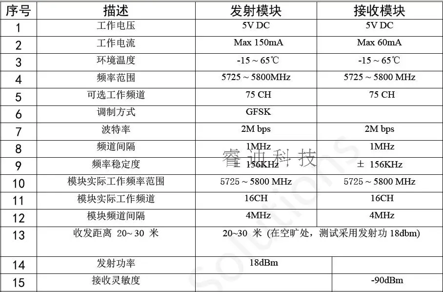 5,8G беспроводной hi fi цифровой аудио модуль/беспроводной стерео/5,8G модуль/беспроводной объемный/пост