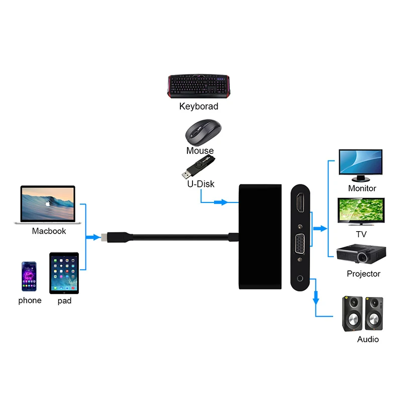 3 в 1 USB 3,1 адаптер конвертер, Тип C к HDMI + VGA 3,5 мм аудио Женский поддержка 4 к * 2 1080 P
