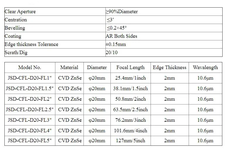 Фокусирующая линза CVD ZnSe из США с Диаметр, 12, 15, 18 19,05 20 мм Фокусное Длина 25,4 38,1 50,8 63,5 76,2 101,6 127 160 мм