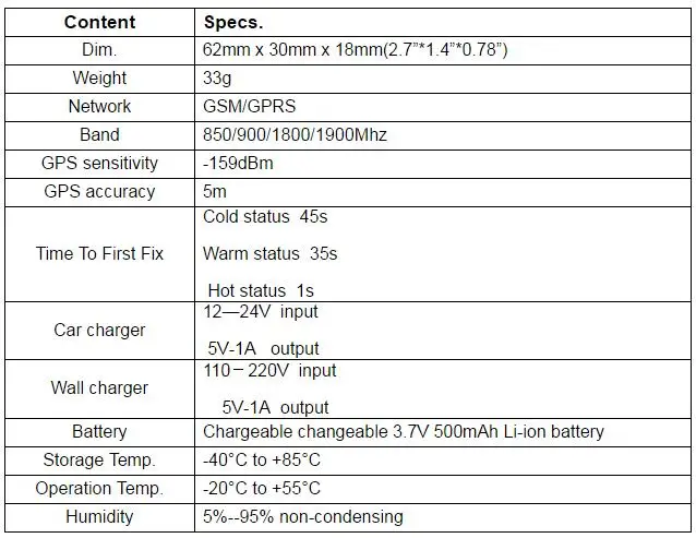 Gps трекер TK911 мини устройство слежения за домашними животными gps wifi локатор водонепроницаемый 400 часов в режиме ожидания жизнь приложение веб-отслеживание