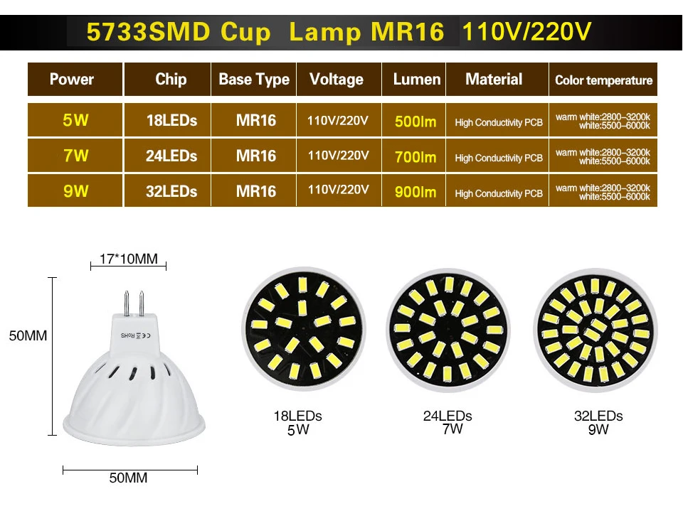 900 люмен ампулы светодиодный E27 MR16 GU10 Светодиодный прожектор лампы 5 Вт 7 Вт 9 Вт SMD 5733 18 24 32 светодиодный s диод лампочка Bombilla ампулы для дома