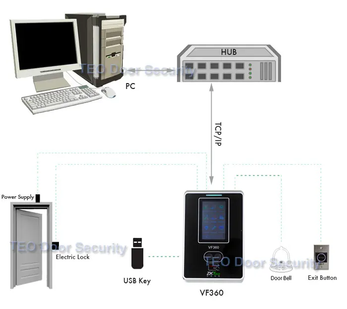 VF360-Connect-Diagram