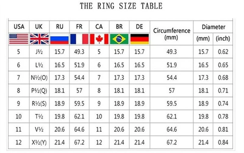 size