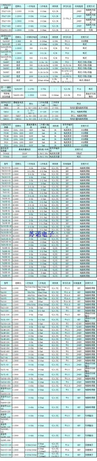 Wuxi SEG electronics Yaohua TA12L 100 5А/5ма эпоксидная игла прецизионный трансформатор