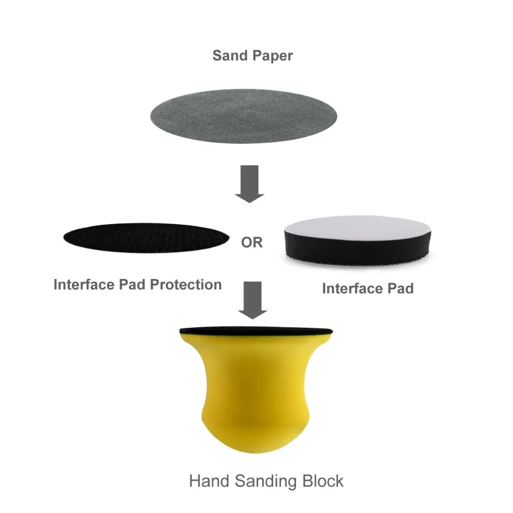 2Pcs 72mm Foam Hand Sanding Block Hand Pad Polishing Pad for Hook and Loop Disc 