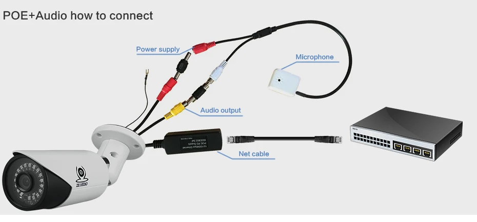 ZSVEDIO Seetong H.265 аудио 5.0MP IP Камера POE Onvif P2P металла Корпус открытый Водонепроницаемый Ночное Видение безопасности аудио Камера