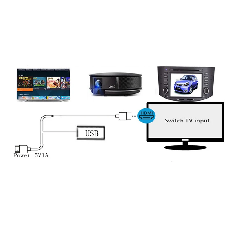 Подключение мобильного телефона ТВ линия к Hdmi Hd с экраном Android телефон видео