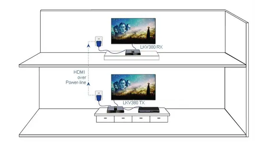 До 984Ft/300 M, LENKENG LKV380 HDbitT HDMI по IP Powerline удлинитель переходник передатчика 1080P