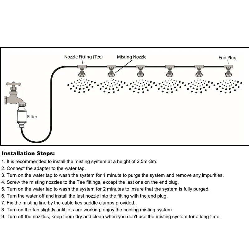 6 м-18 м садовая система водяного тумана система охлаждения водяного тумана распылитель для орошения запотевание для зеленых цветов