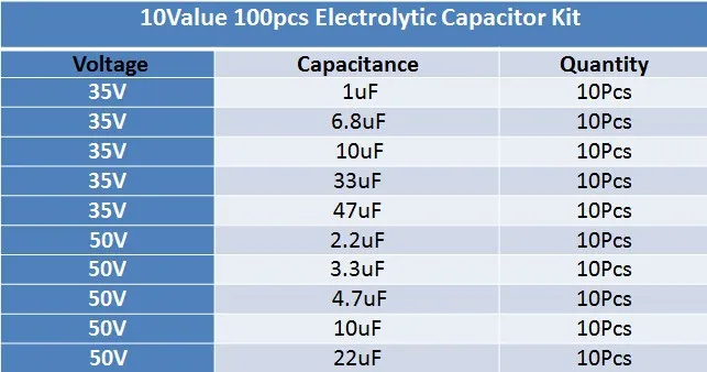 10 значения 100 шт 35 V/50 V 1 мкФ 2,2 мкФ 3,3 мкФ 4,7 мкФ 6,8 мкФ 10 мкФ 22 мкФ 33 мкФ 47 мкФ тантал конденсаторный систематизированный набор с коробка для