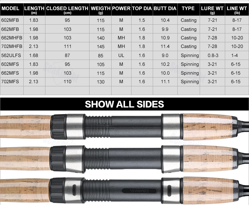 DAIWA CROSSFIRE 662MFB спиннинговое Литье удочка быстрого действия M MH Power 1,98 2,13 M алюминиевая углеродная удочка