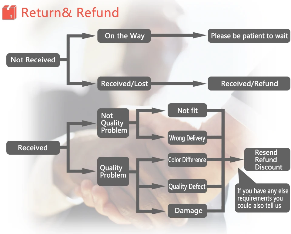 return & refund