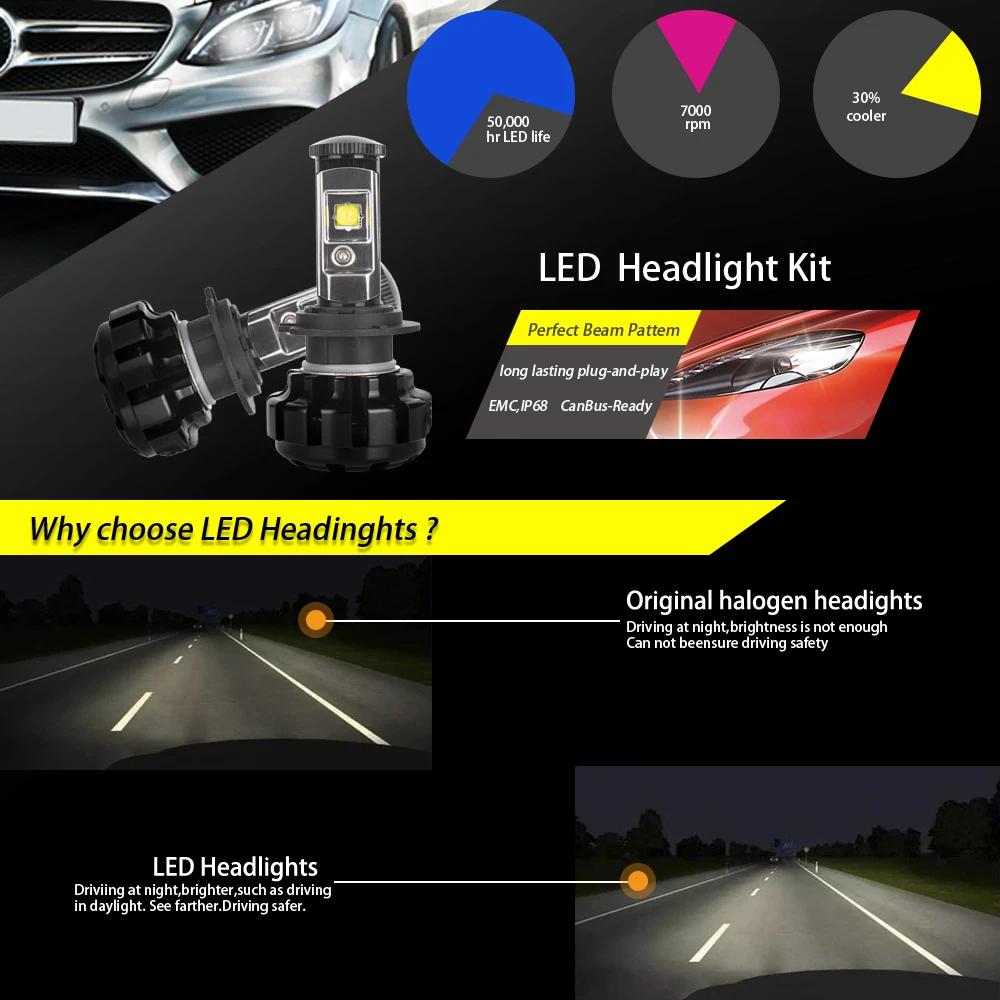 Super Bright H7 LED Headlight Bulbs Conversion Kit For CREE Chip 80W 9600LM Fog Light Car LED Headlights Automobile Headlamp