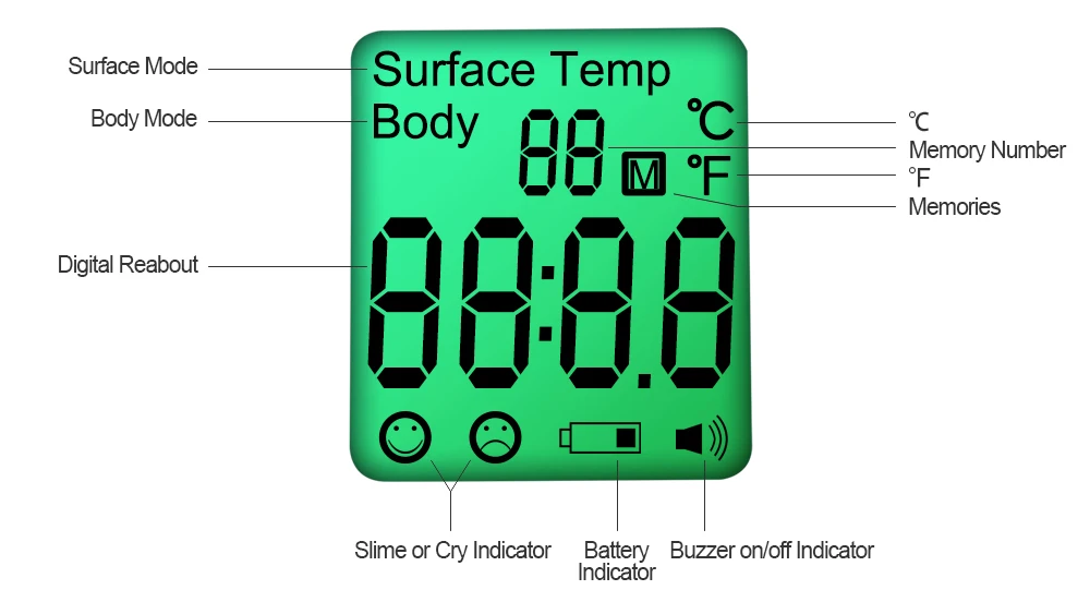 2020 New Thermometer Gun Digital Body Temperature Measurement Non-Contact Infrared Forehead Thermometer Drop Shipping