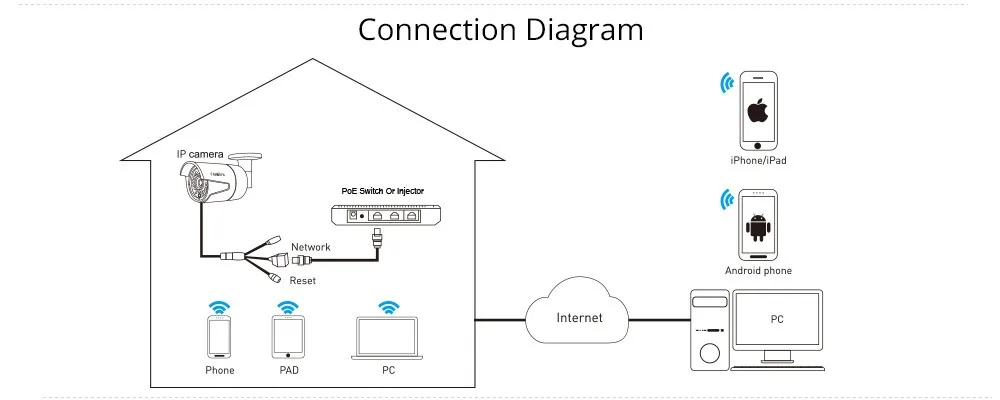 IP camera poe 4mp bullet dome video cam 6