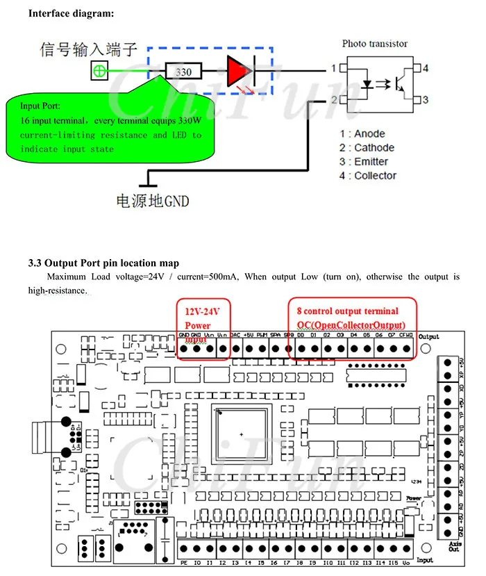 motion control card manualV1.2_14