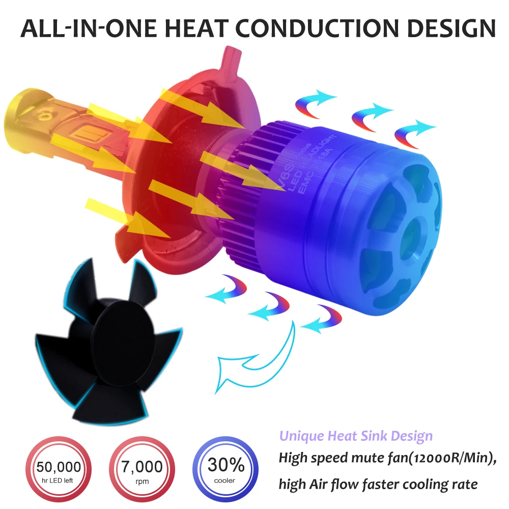 2018 8000LM hi / lo Headlight H7 H4 LED H11 HB3/9005 HB4/9006 H1 H3 9008 H13 9007 55W Auto Bulb Car Light Lamp 2018 8000LM hi / lo Headlight H7 H4 LED H11 HB3/9005 HB4/9006 H1 H3 9008 H13 9007 55W Auto Bulb Car Light Lamp