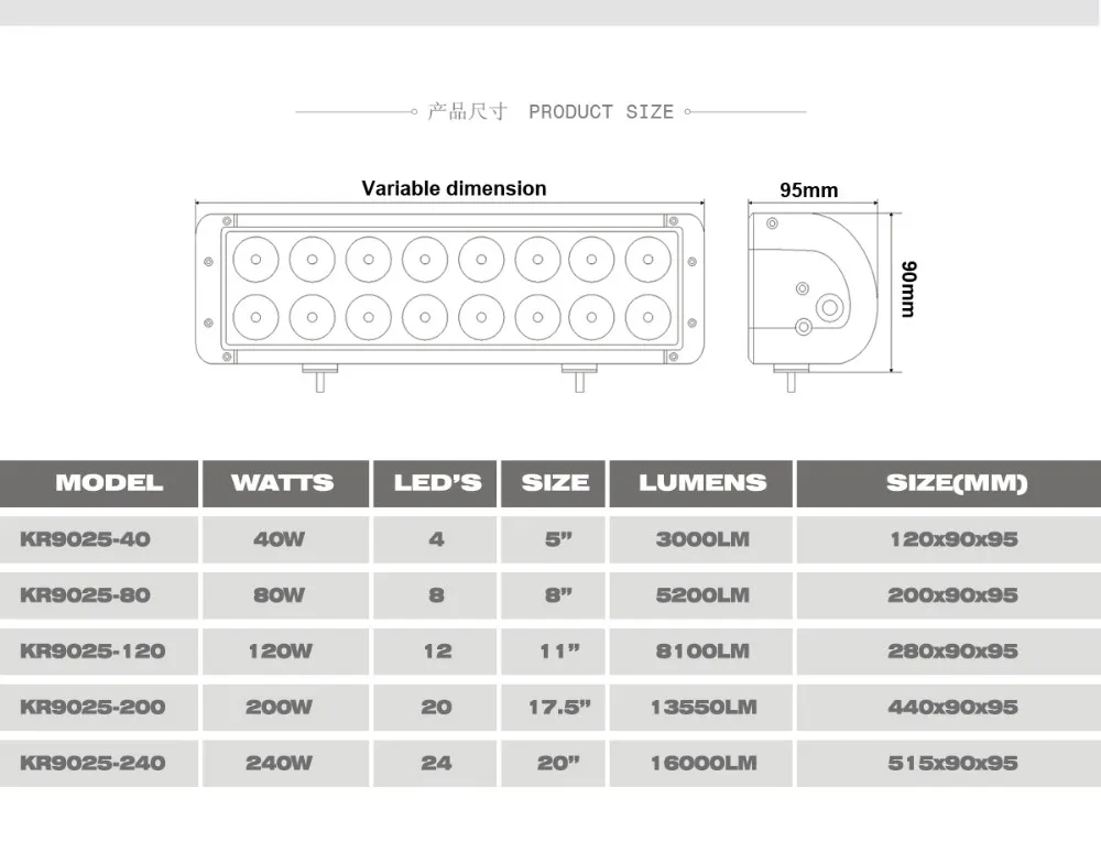 DUAL-ROW-10W-LED-OFFROAD-05