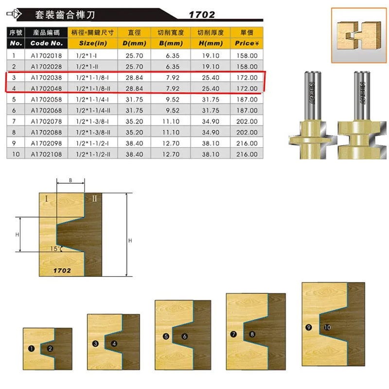 Деревообрабатывающий инструмент Клей совместное фреза SET-1/2*1-1/8-I 1/2*1-1/8-II-1/2 "хвостовик-Arden A1702038 и A1702048