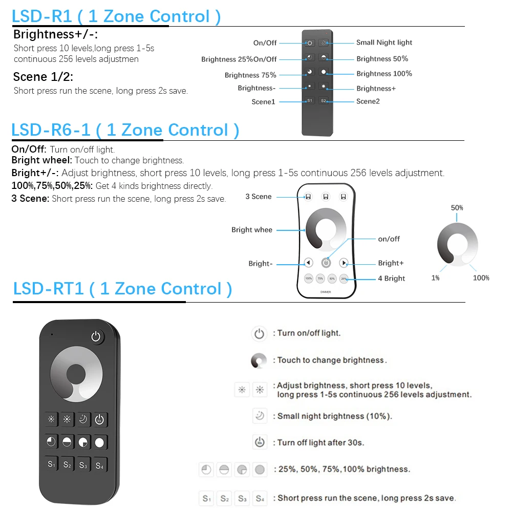 Светодиодный диммер 12V 24V 48V 6A/3A PWM Беспроводной с регулируемой частотой 2,4G RF светодиодный диммер переключатель ВКЛ/ВЫКЛ для одного Цвет Светодиодные ленты светильник