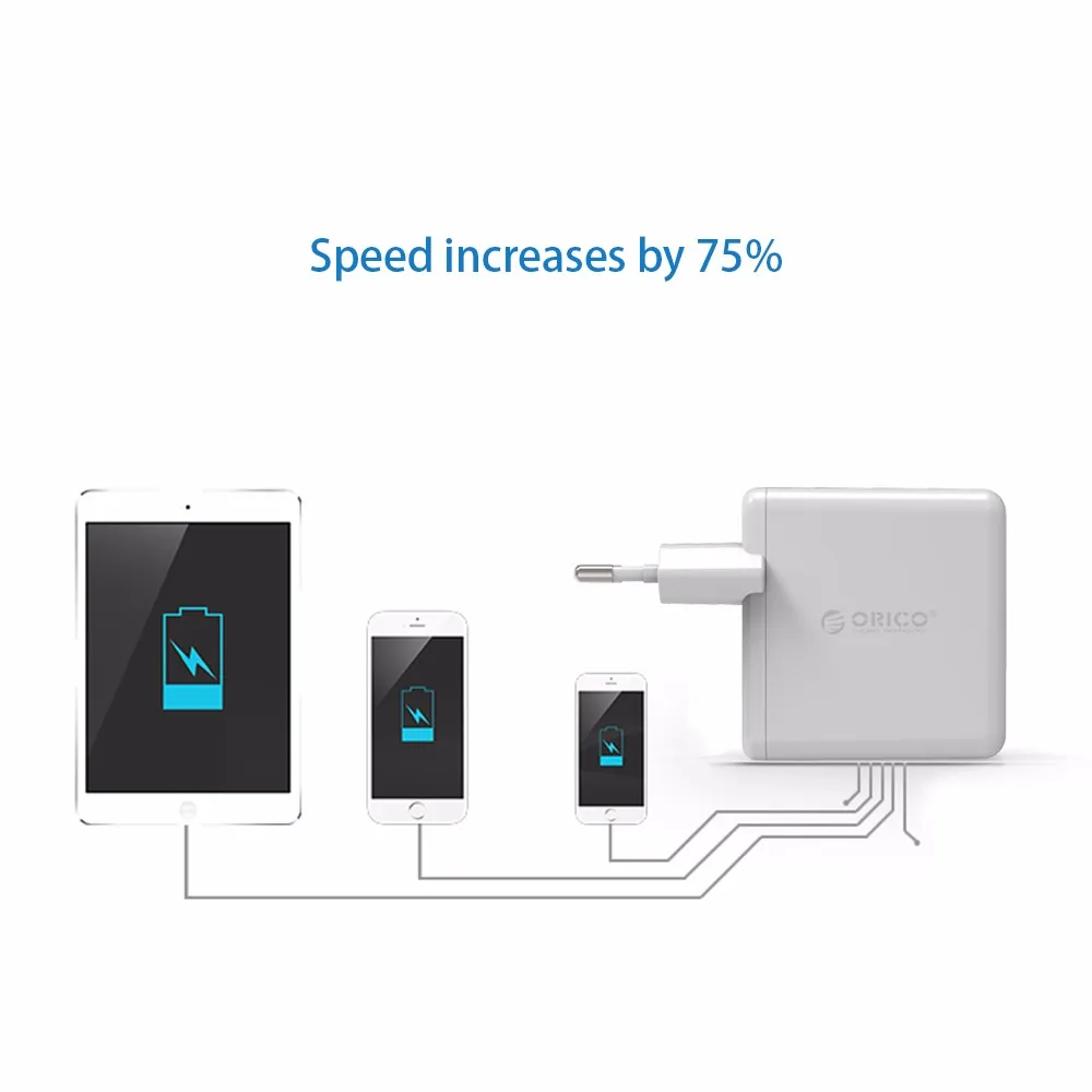 ORICO USB быстрое зарядное устройство QC2.0 двойное настенное зарядное устройство 36 Вт зарядное устройство для мобильного телефона Apple samsung Xiaomi huawei Портативный Белый