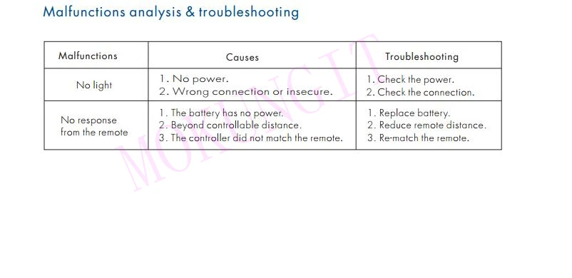 1CH* 2A RF+ Push AC фазовый диммер S1 высокомощный Тиристор РЧ-диммер с передним и задним диммер 1 канал ТРИАК диммер