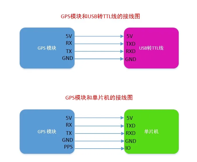 2 шт. BD/GPS/ГЛОНАСС GPS + BD Beidou двойного режима управления полетом модуль позиционирования навигатор atgm336h заменить для neo-m8n модуль