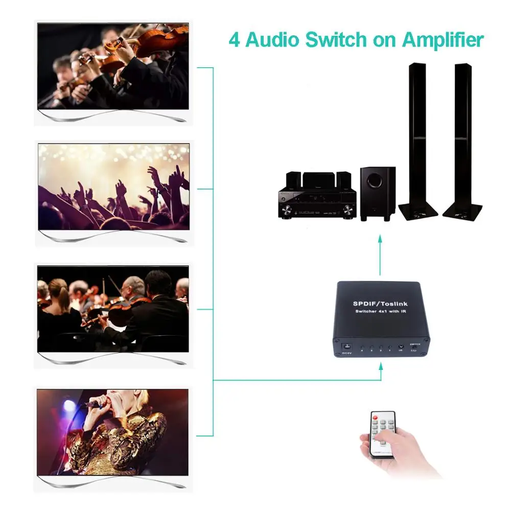 Luiizans SPDIF/Toslink аудио переключатель 4x1 с ИК-подключением 4 оптических TosLink SPDIF на 1