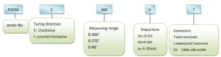 P3036 3