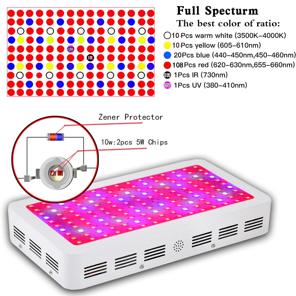 LAITEPAKE II 1500 Вт двойные чипы светодиодный комплект садоводческих ламп полный спектр красный/синий/УФ/IR 410-730nm для комнатных растений и