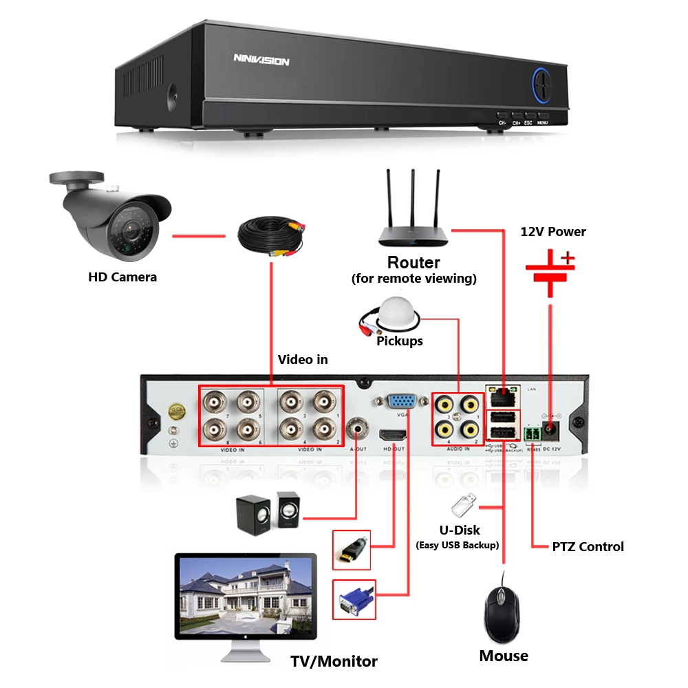 Белый Черный Купол HD Камера видеонаблюдения 8CH 4MP AHD DVR Системы Комплект HDMI Выход удаленного просмотра 8 шт. 4.0MP крытый 40 м AHD Камера