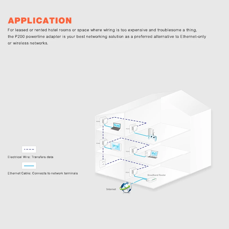 1 шт. Tenda P202 Mini 200 Мбит/с сетевой адаптер PowerLine, PLC Ethernet адаптер, совместимый с IPTV, Homeplug AV2 Plug and Play