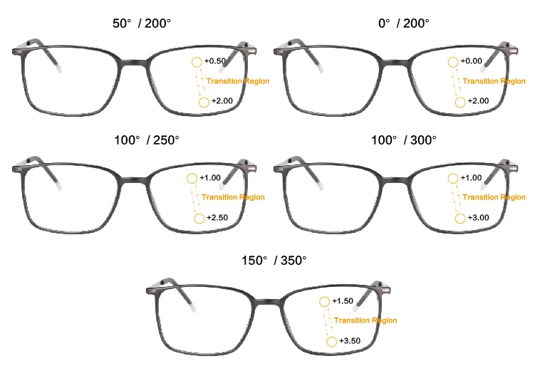 Большие квадратные многофокальные прогрессивные очки для чтения, женские и мужские диоптрийные очки, бифокальные очки для близкого и дальнего расстояния SH037
