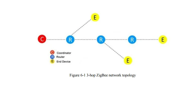 FOURSTAR Electronics Industrial RS232/485/422 Серийный беспроводной ZigBee адаптер поддерживает сеточную сеть, звездную сеть