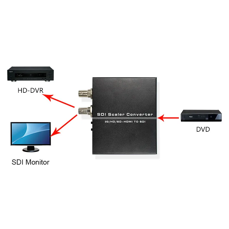  HDMI to SDI Scaler Video Audio Converter Adapter Two SDI (SD-SDI/HD-SDI/3G-SDI) Output HDMI2SDI SCA