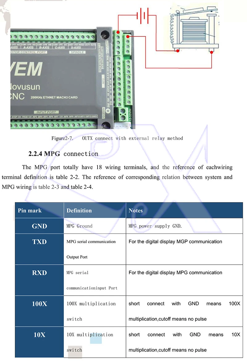 NVEM V2.1 6 axis CNC Управление; 200 кГц Ethernet MACH3 движения Управление Поддержка карт 6 с одноосным шаговым двигателем Управление