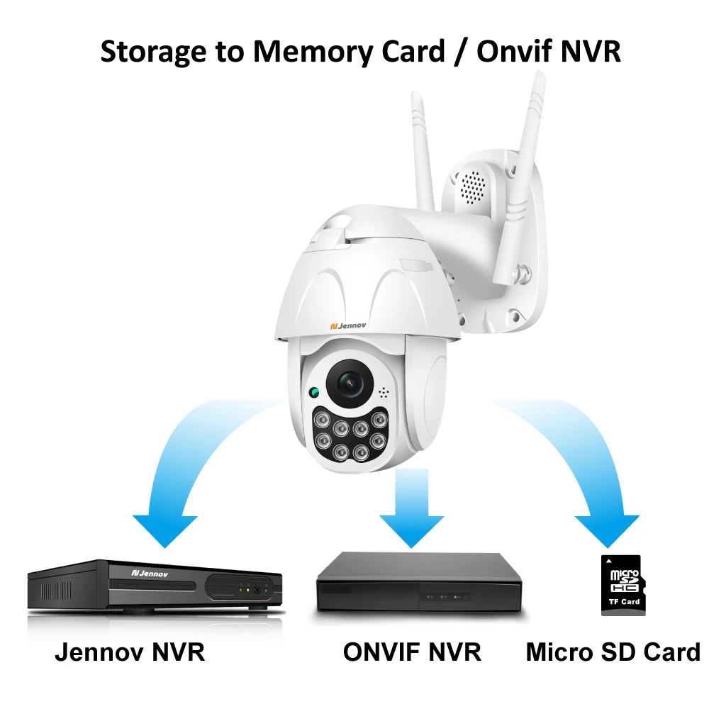 Jennov 1080 P PTZ IP камера Открытый Купол беспроводная видеокамера с Wi-Fi двухстороннее аудио 2MP панорамирование наклон CCTV сети наблюдения ONVIF