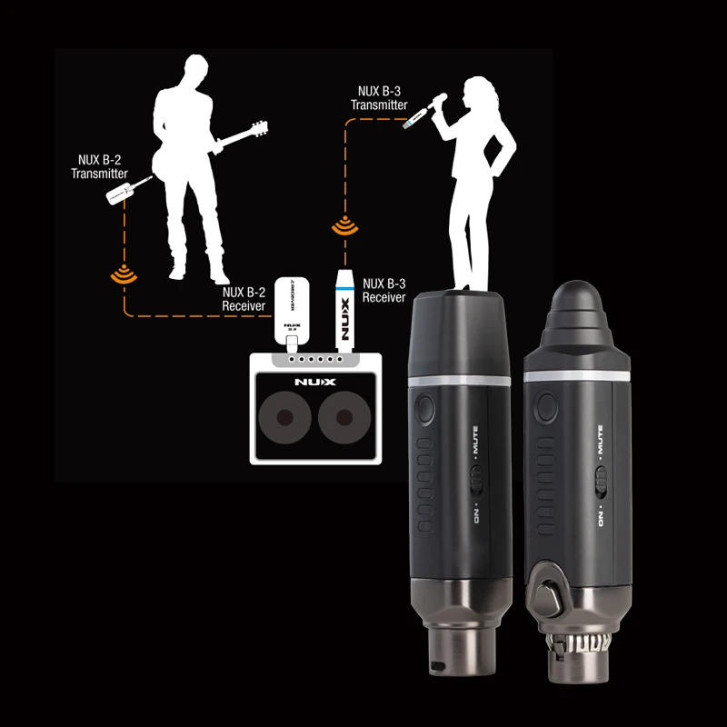NUX B-3 Беспроводная защелкивающаяся микрофонная система защелкивающаяся на передатчик к микрофону и приемник к усилителю, микшеру
