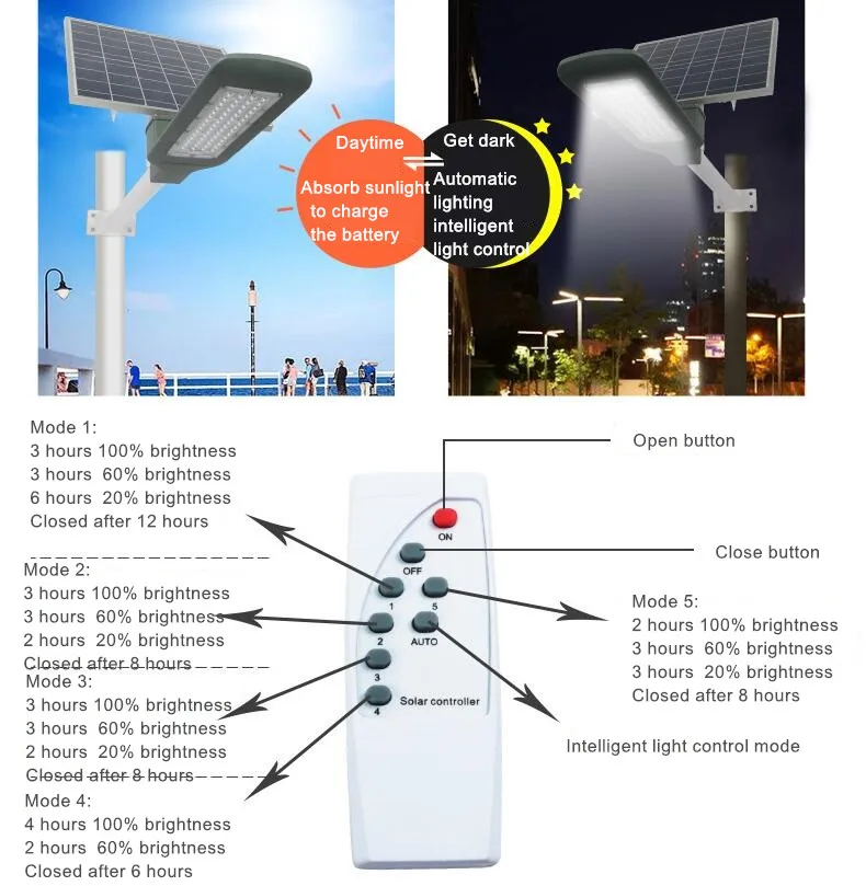 50 Вт светодиодный уличный светильник с автоматическим управлением для парков дорог квадратов IP65 солнечной энергии lampione solare с пультом дистанционного управления