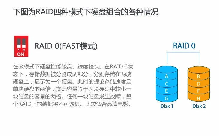 Acasis DT-S2 алюминиевый 2-отсек USB3.0 2,5 дюймовый двойной жесткий диск Raid корпус Поддержка 2 ТБ HDD RAID0/RAID1/JBOD/SPA