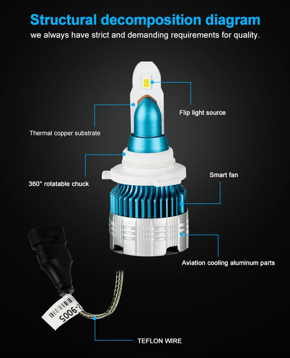 02 CSP Chip Auto Motorcycle Lamp