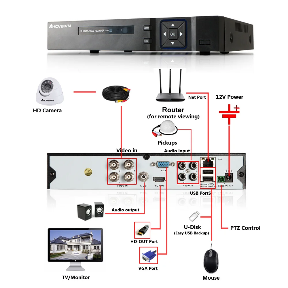  AHCVBIVN HD AHD-NH 4CH 1080 P 2.0MP sistema de cámaras de seguridad 4*1080 P visión nocturna interi
