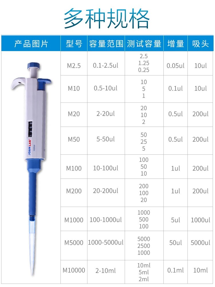  JOANLAB lab 100-1000ul Single Channel Adjustable Mechanical Pipette TopPette Transfer Pipette 100pc