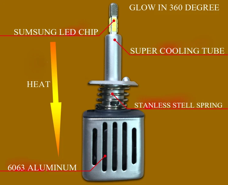 DLAND собственный Y1 360 градусов светящиеся наиболее фокусировки 6400LM двигатель авто светодиодный лампа с чипом SAMSUNG, H1 H3 H7 H11 9005 9006 H4
