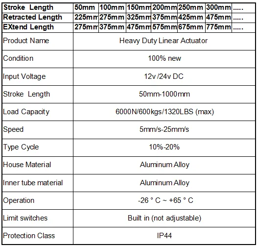 6000N/600kgs нагрузки тяжелых DC 12 В/24 В 24 дюйма/600 мм ход 5 мм/сек. линейные приводы электродвигатель для массажное кресло