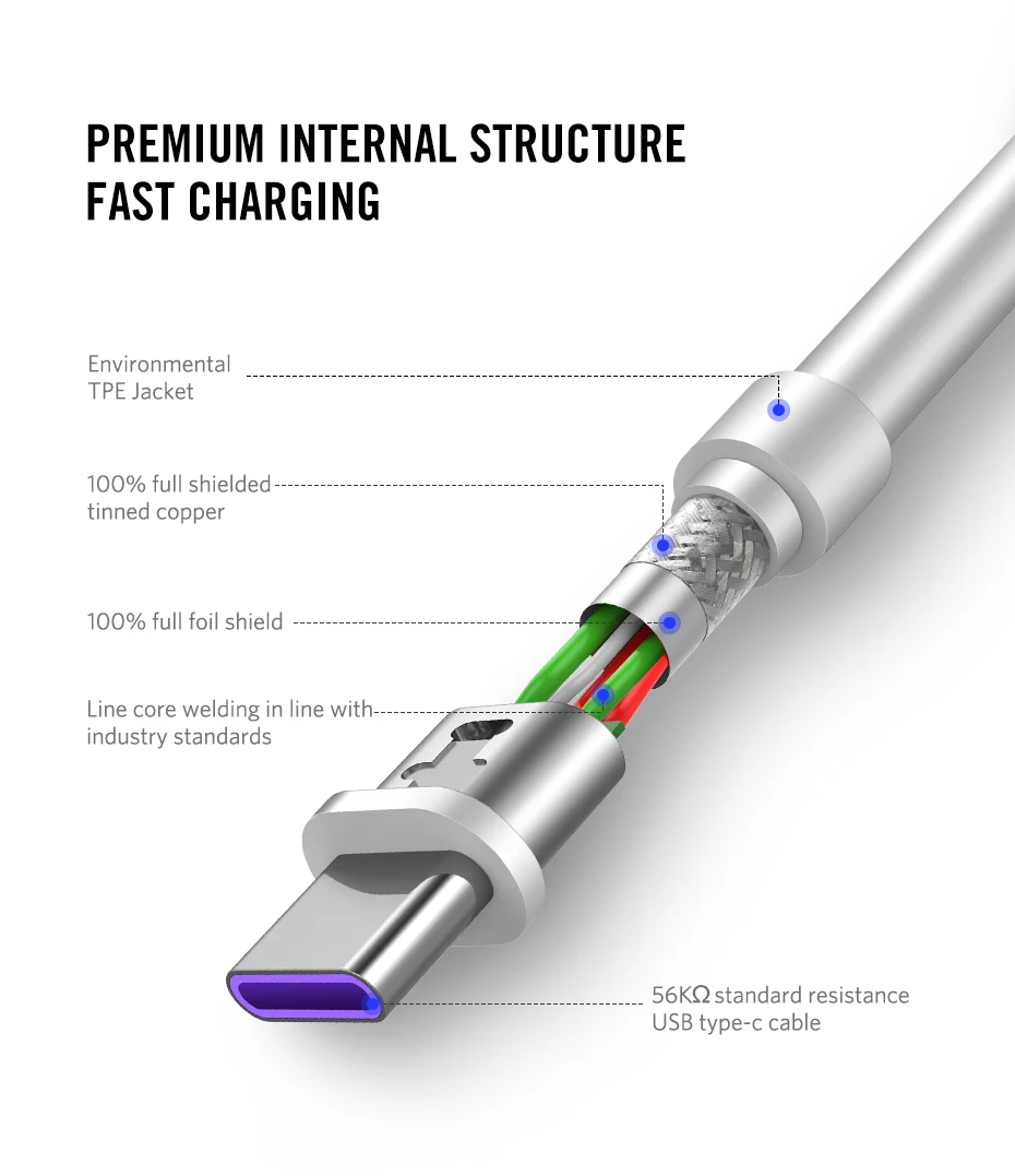 5A USB Type C Cable for Huawei P10 P20 Pro USB 3.1 Fast Charging USB C Data Cable for Honor V 10 Supercharge Type-C Cable (12)