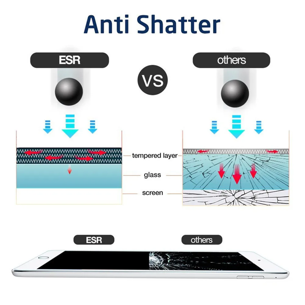 Защитная пленка для экрана для iPad mini 5 /iPad mini 4, закаленное стекло ESR, тройная защита для экрана для iPad mini 5, стекло